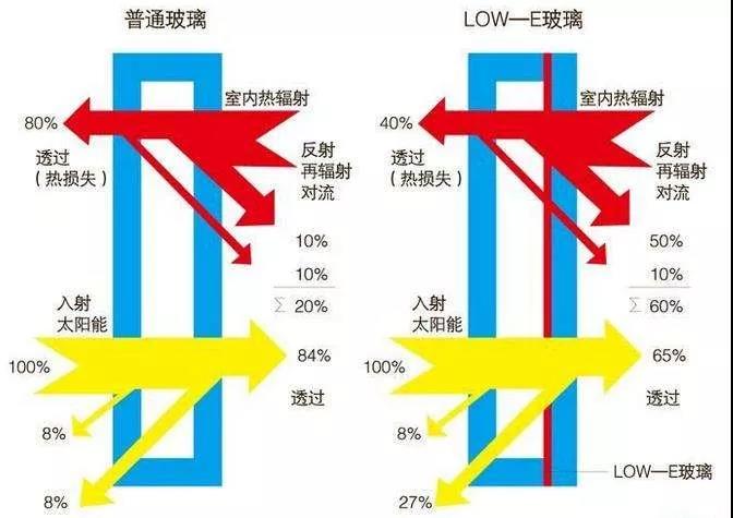 西安係統門窗廠家